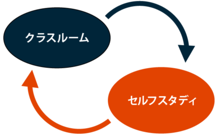 企業向けの英語研修を依頼するならGcom！東京や神奈川など関東圏内でオーダーメイドのレッスンを提供